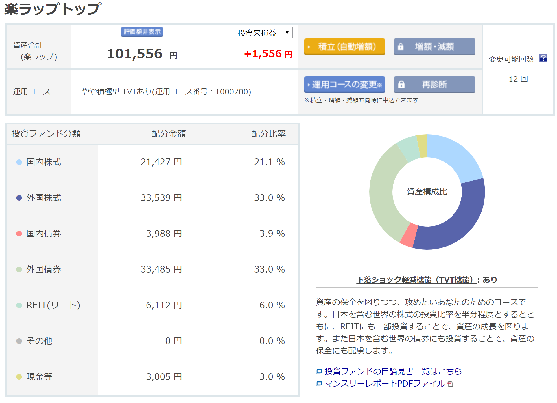 楽ラップ経過（20180429）