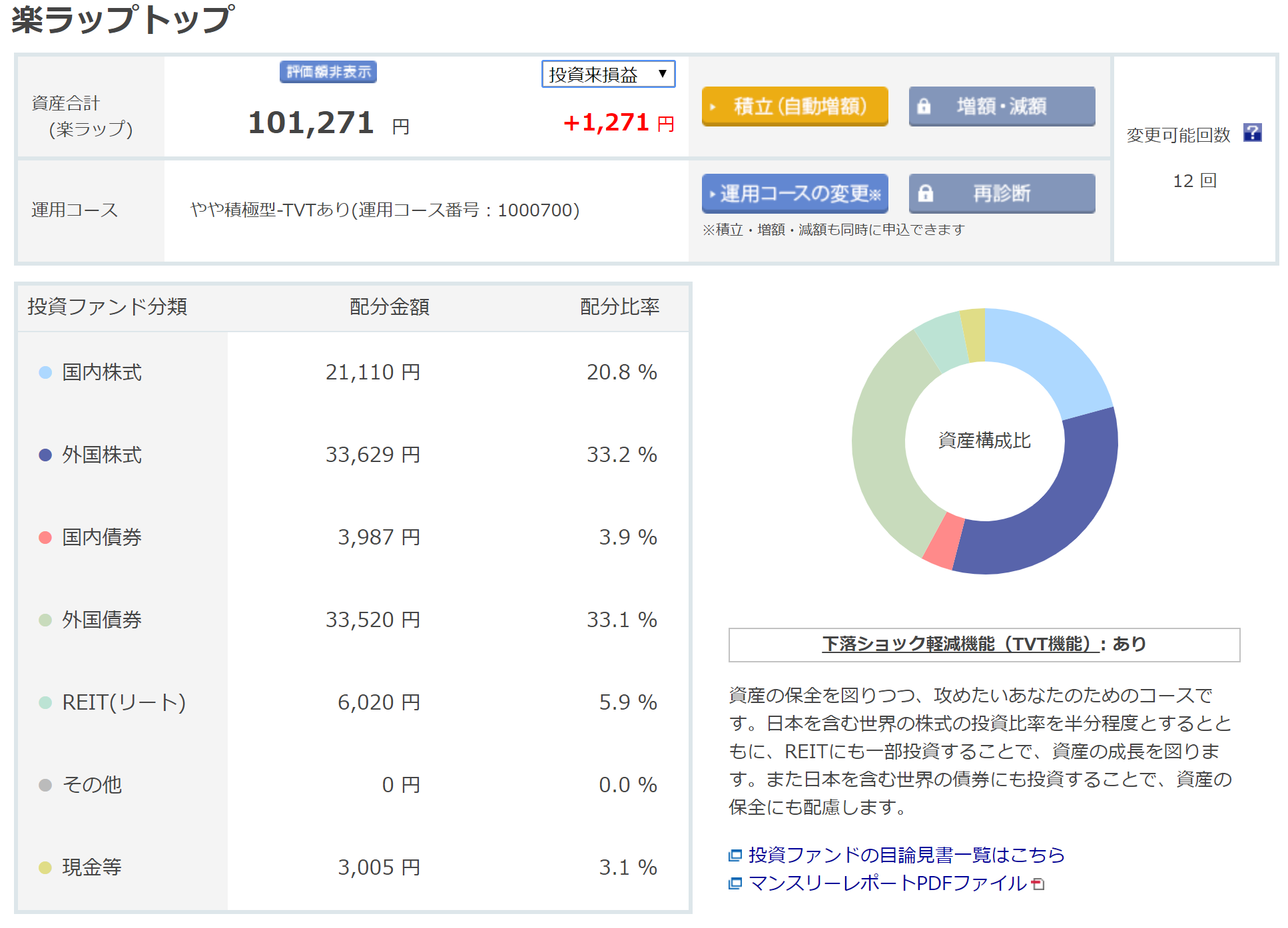 楽ラップ経過（20180417）