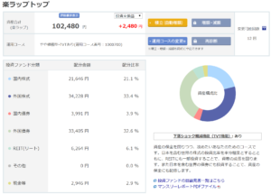 楽ラップ経過（20180513）